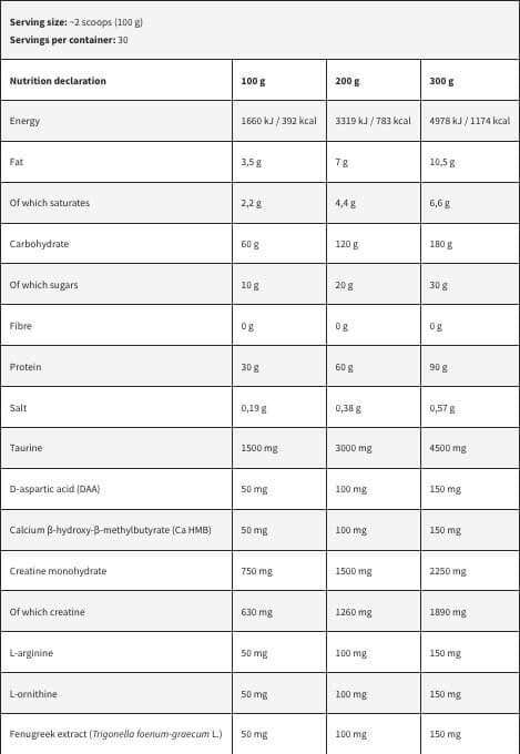 Kevin Leverone Signature Series Anabolic Mass 3kg Chocolate Flavour