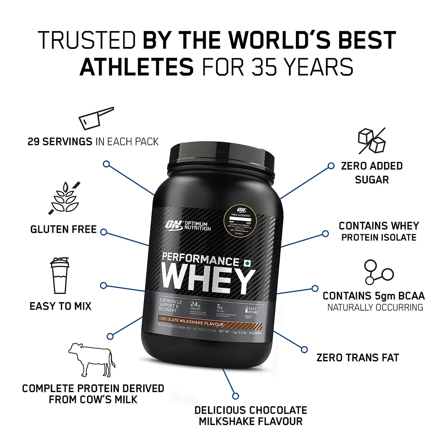 Optimum Nutrition Performance Whey Chocolate Milkshake Flavor