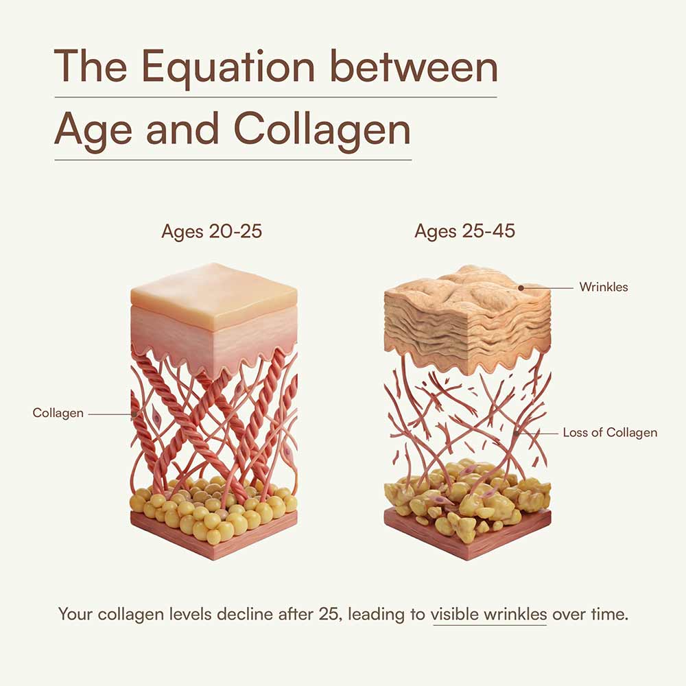 HK Vitals Skin Radiance Collagen